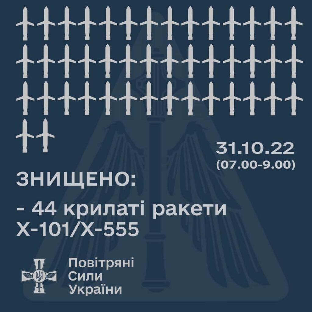 Сили ППО збили 44 російські ракети