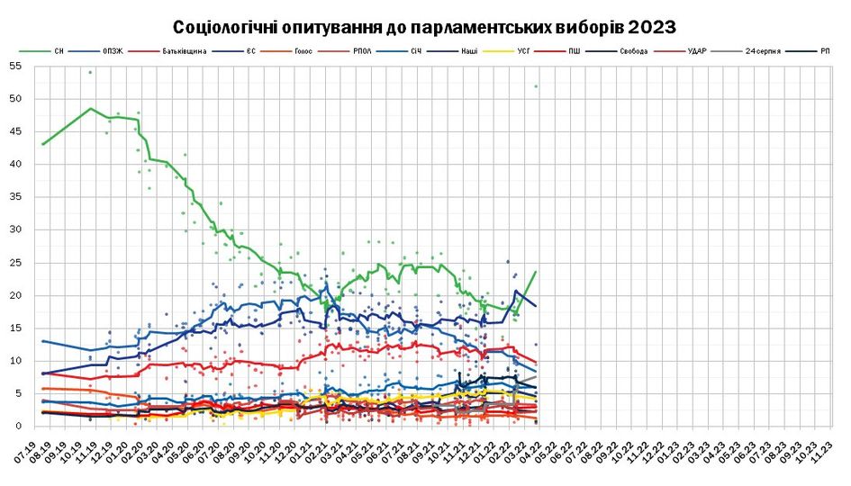 Відкладені парламентські вибори 29 жовтня 2023 і Перші повоєнні вибори