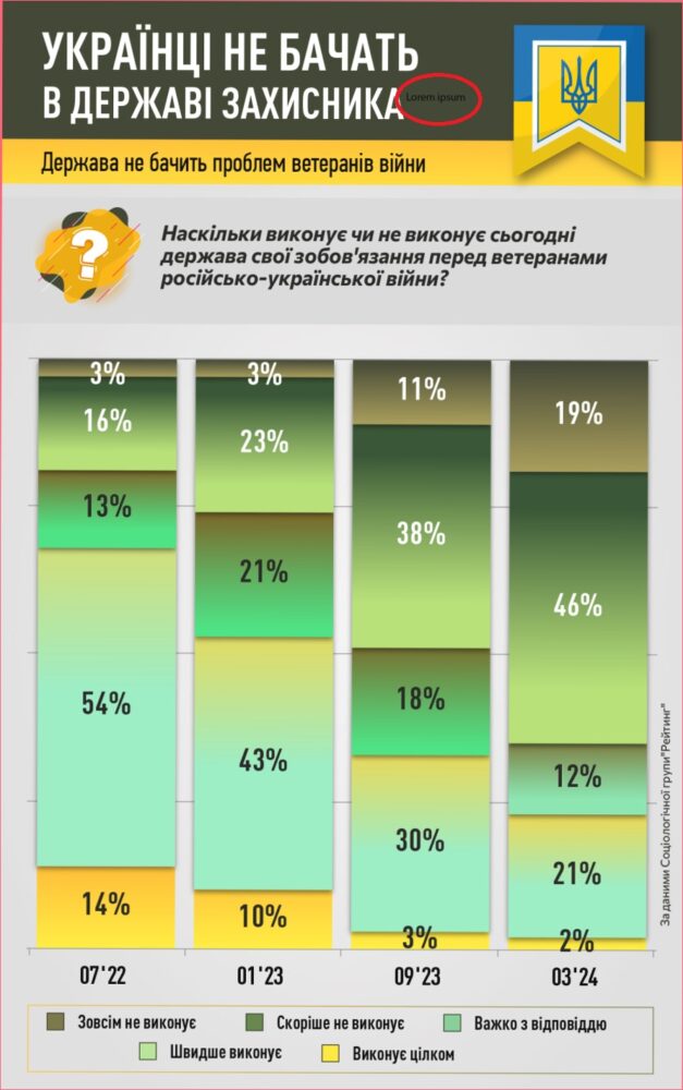 Ніколи такого не було, і от знову! Російські фейки, частина 100500