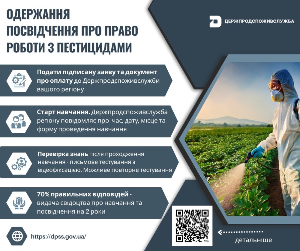 На Львівщині видали понад пів тисячі свідоцтв на право роботи з пестицидами