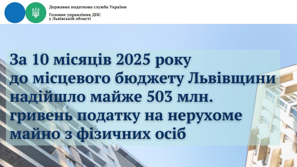 За 10 місяців 2025 року до місцевих бюджетів Львівщини надійшло понад 500 мільйонів гривень податку на нерухомість (відео)