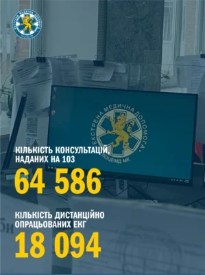 За минулий рік фахівці Львівського обласного центру екстреної медичної допомоги та медицини катастроф виїхали до пацієнтів майже 247 тис. разів