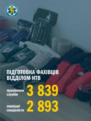 За минулий рік фахівці Львівського обласного центру екстреної медичної допомоги та медицини катастроф виїхали до пацієнтів майже 247 тис. разів