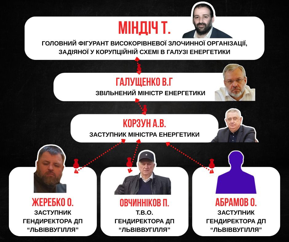 Фінансова криза ДП «Львіввугілля» загострюється: податковий борг зріс на понад 600 млн грн за рік