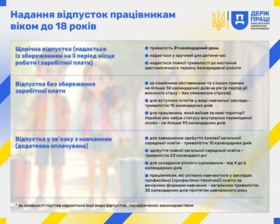 12 червня – Всесвітній день боротьби з дитячою працею