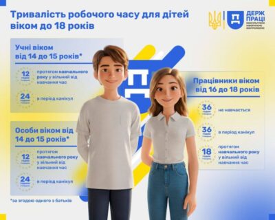 12 червня – Всесвітній день боротьби з дитячою працею