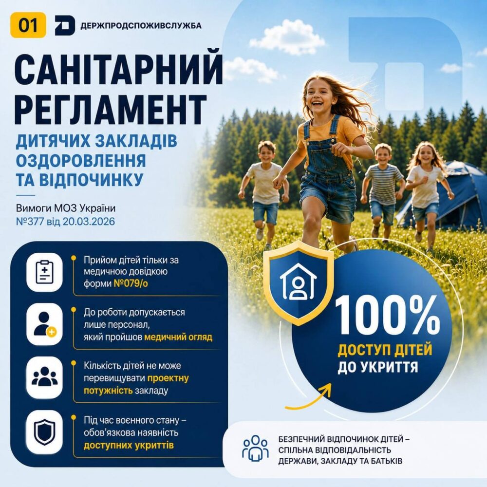 В Україні оновили санітарні стандарти для дитячих закладів оздоровлення