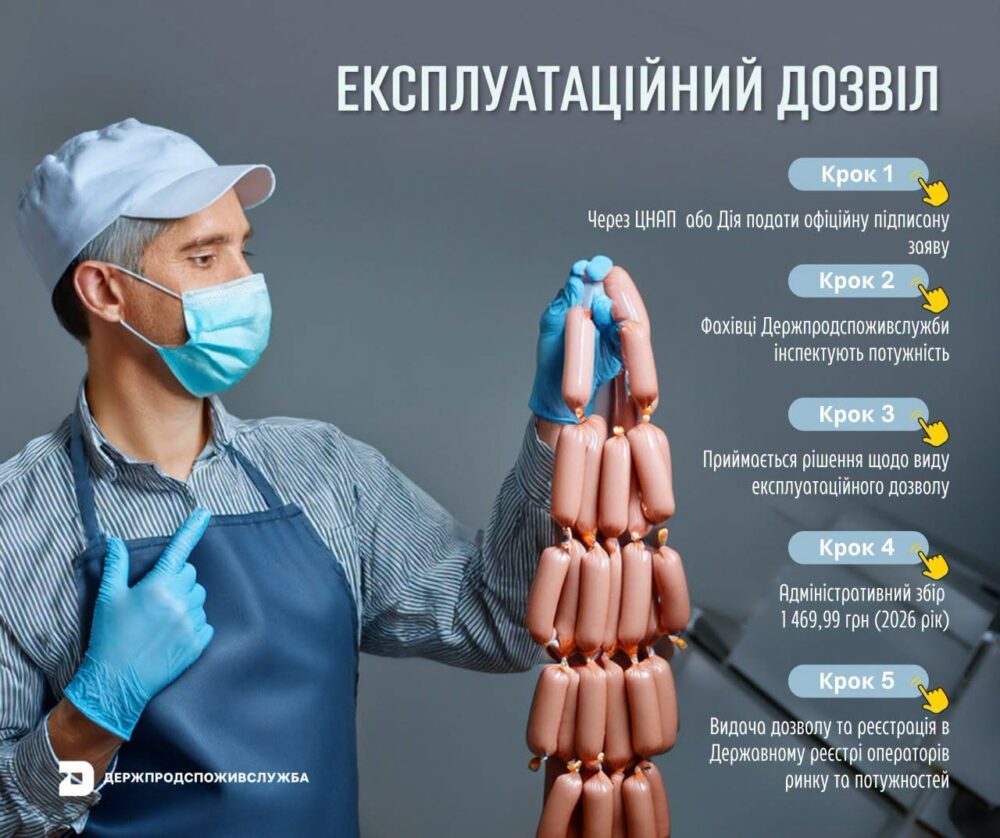 Експлуатаційний дозвіл для харчових підприємств: хто має отримати та як оформити
