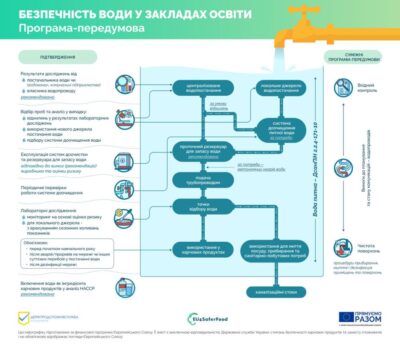 Хто відповідає за харчування дітей у школах: пояснення Держпродспоживслужби