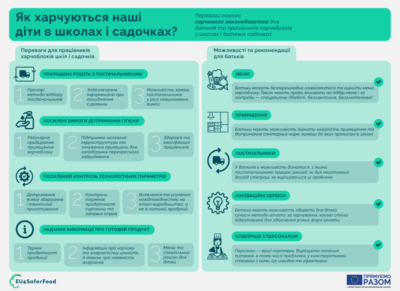 Хто відповідає за харчування дітей у школах: пояснення Держпродспоживслужби