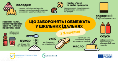 Хто відповідає за харчування дітей у школах: пояснення Держпродспоживслужби