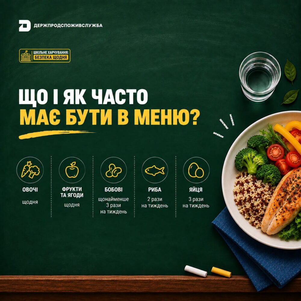 Шкільне харчування: як часто школярі мають їсти овочі, фрукти, рибу та м’ясо