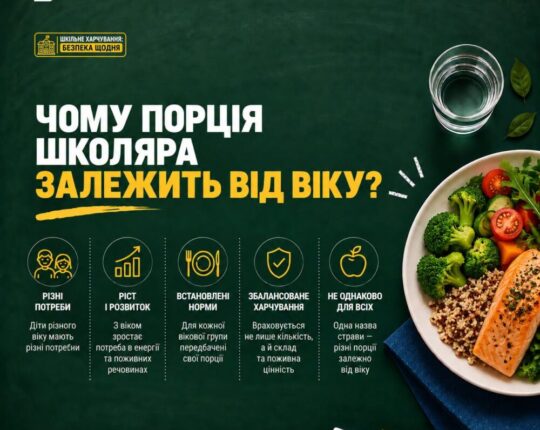 Шкільні порції залежать від віку: скільки мають отримувати діти різних класів