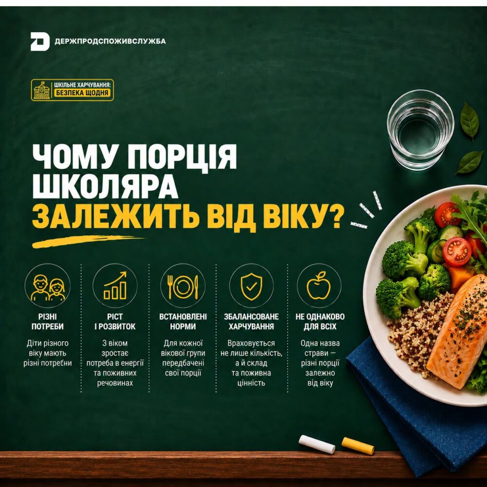 Шкільні порції залежать від віку: скільки мають отримувати діти різних класів